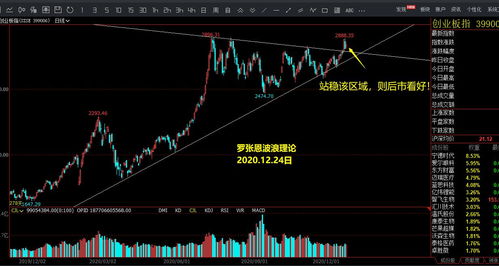 炒股作业软件推荐大全免费下载
