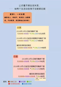 炒股收入如何申报个税