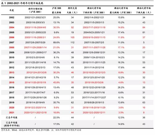 炒股如何认识市场营销