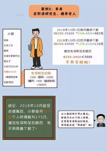 炒股如何新个税扣除