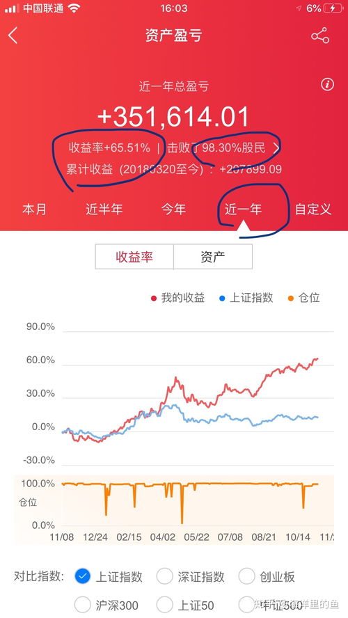 一个职业炒股者的真实故事