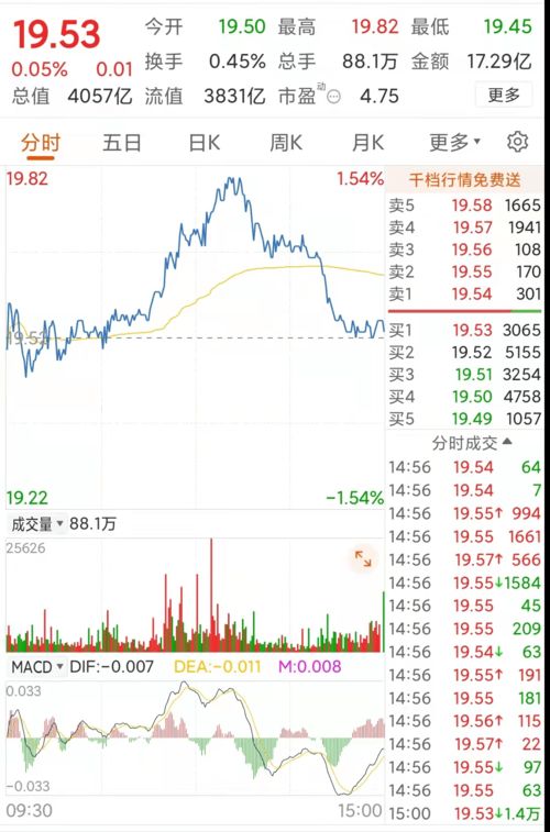 炒股如何坐过山车