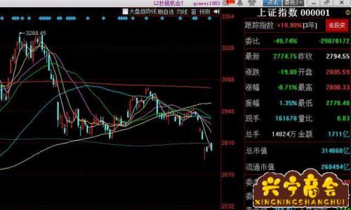 股票怎么弄杠杆