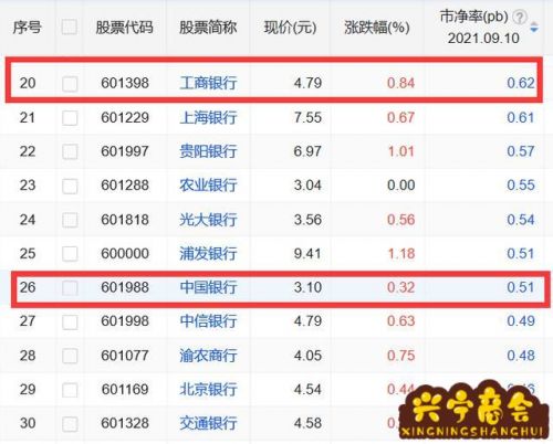 定存股票有哪些？定存会不会有风险
