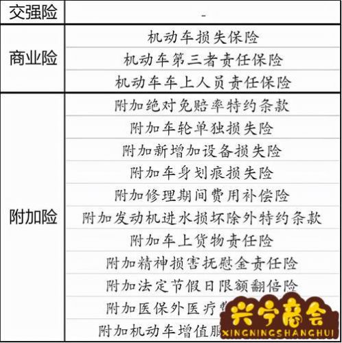 买车险耍多少钱