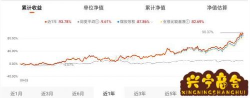 暖气的股票有哪些？暖气的股票有哪些龙头股