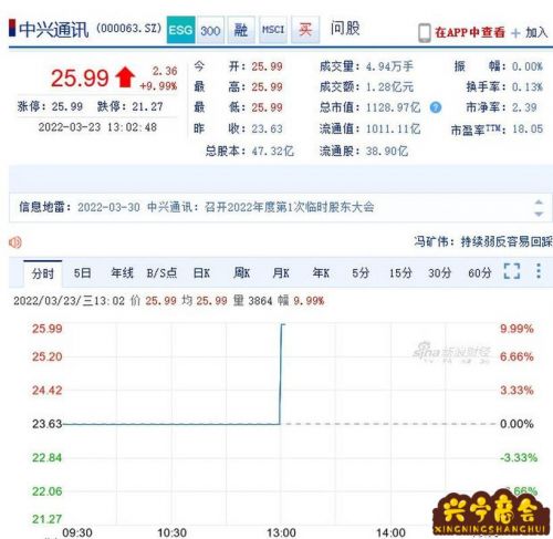 中兴通讯a股