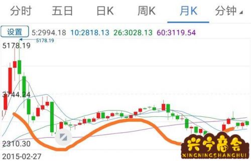 熊市有利于哪些股票(金融危机有利于哪些股票)