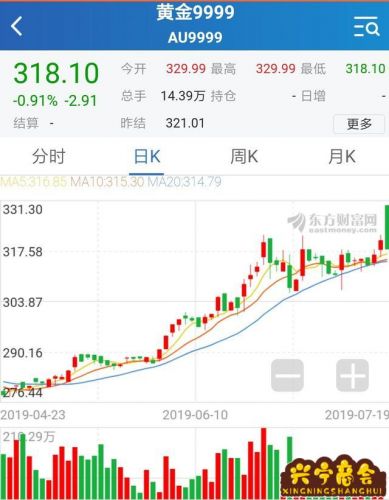熊市有利于哪些股票(金融危机有利于哪些股票)