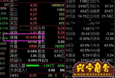 股票a股怎么样？a股好吗