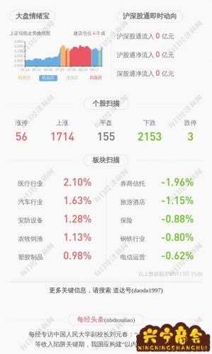 怎么查配股的股票
