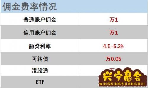 怎么开通股票转账账户