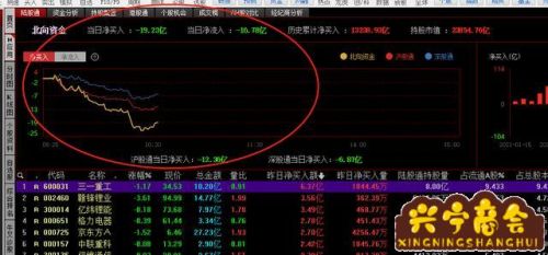 股票市场怎么上车