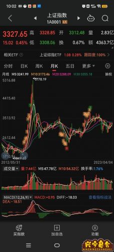 新股上市机构持有多少股票(新股上市规定持有多少天)