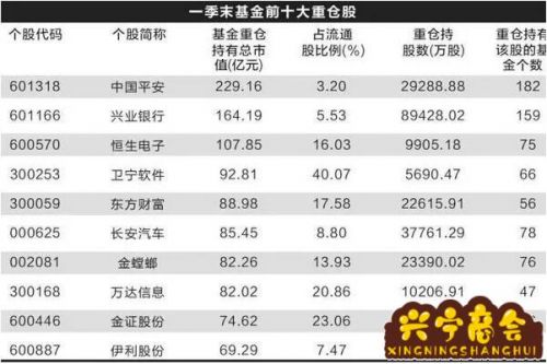如何找一只基金的好股票