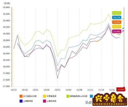 铝型材价格  铝型材价格走势图