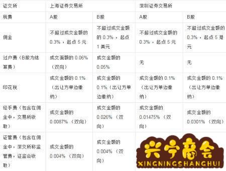 代人炒股所得交多少税