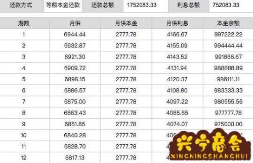 等额本金20年提前还款技巧