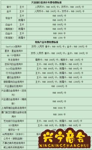 信用卡要交年费吗