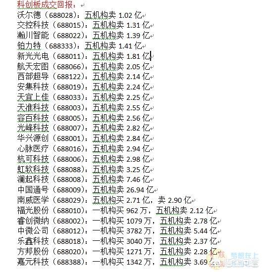25只科创板成交485亿,765多只创业板687亿,1:30的成交量,你怎么看?
