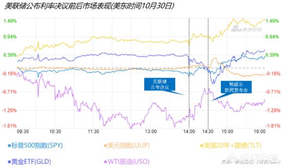 美联储加息中国降息会有什么影响对股票意味着什么