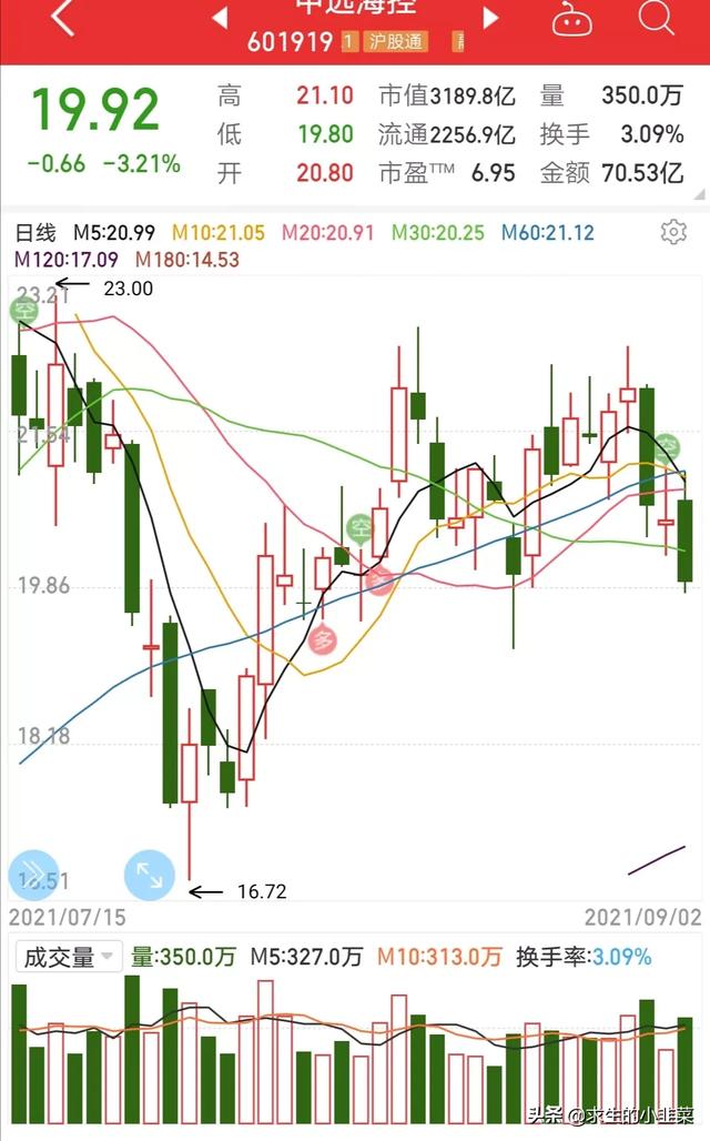 格力电器股票走势分析:地产会成为妖股吗