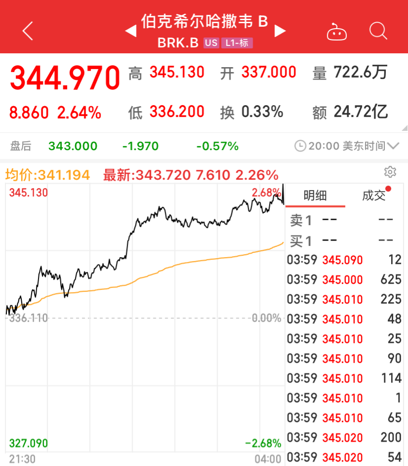 巴菲特伯克希尔为什么持有股票