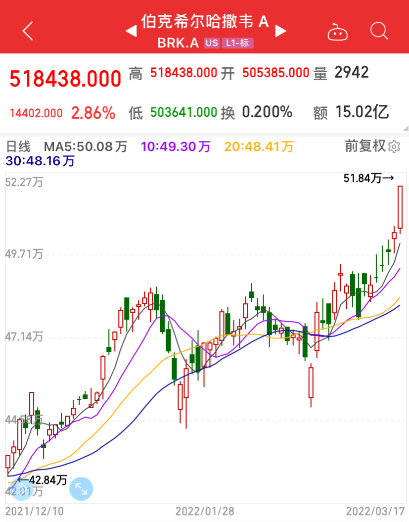 巴菲特伯克希尔为什么持有股票